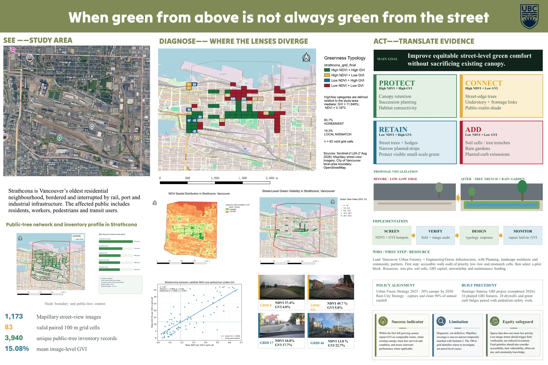 Poster comparing overhead and street-level greenery in Strathcona
