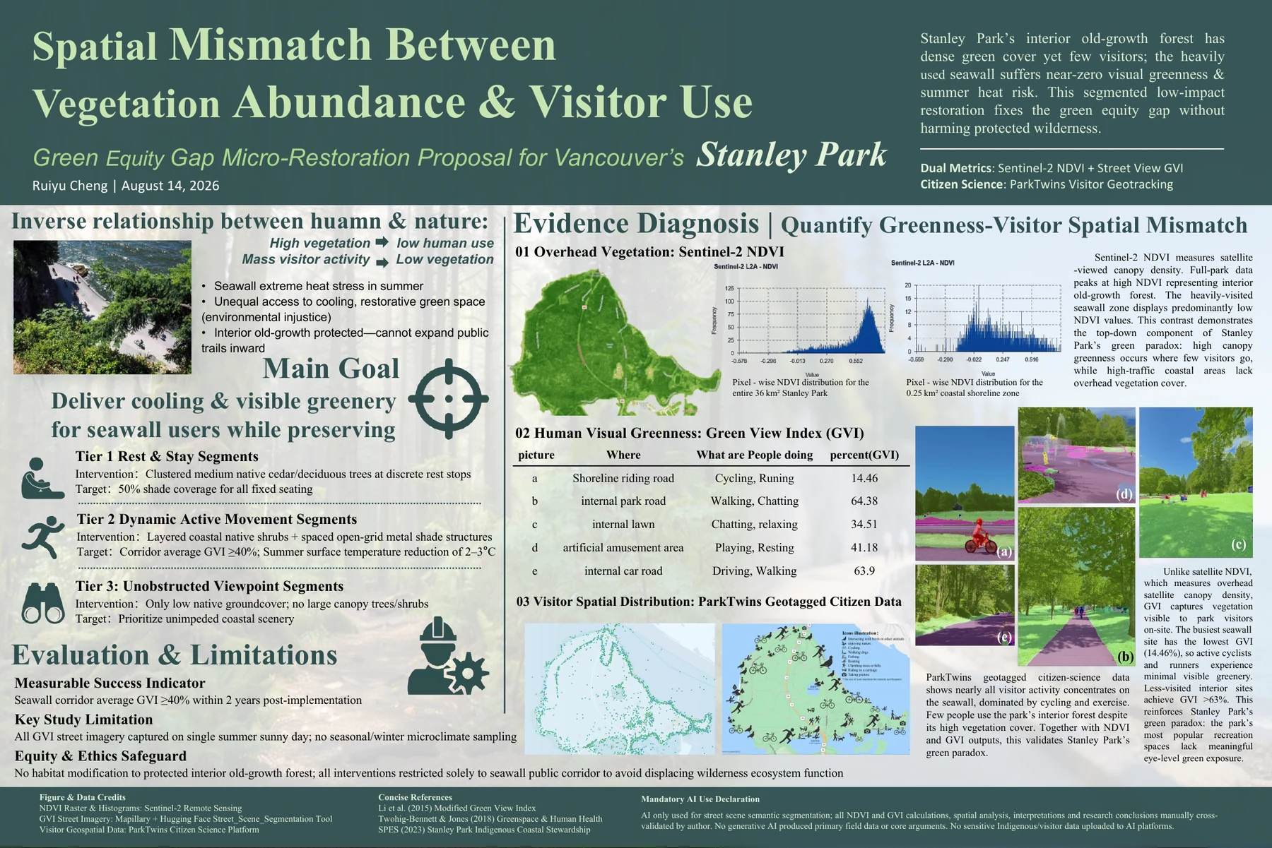 Poster examining vegetation abundance and visitor use in Stanley Park
