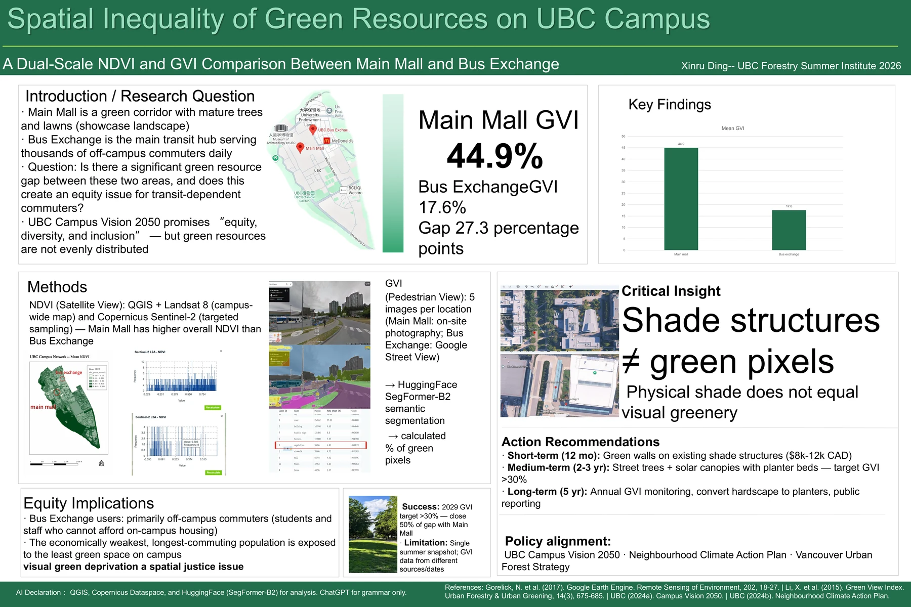 Poster comparing green resources at UBC Main Mall and Bus Exchange