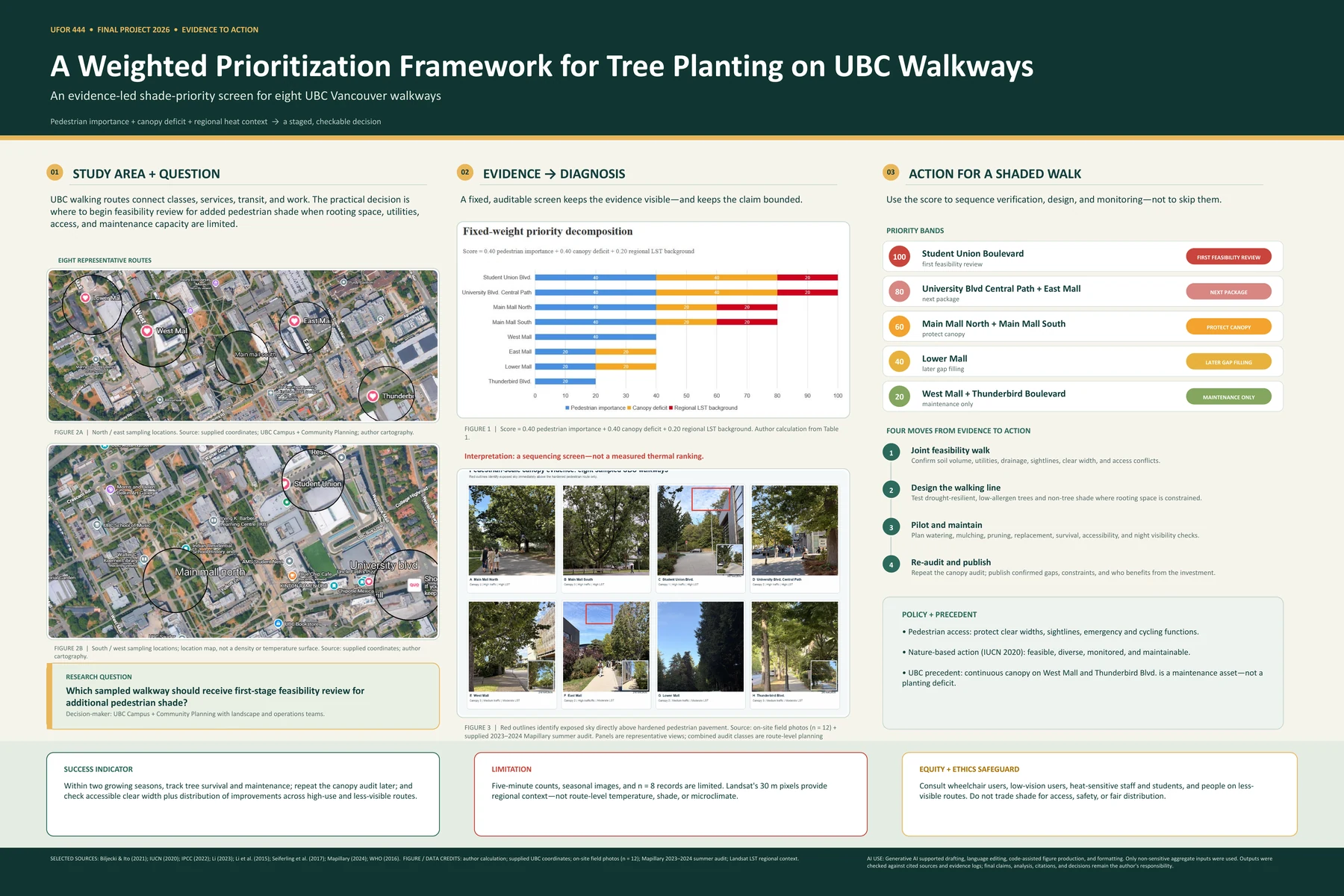 Poster presenting a weighted prioritization framework for tree planting on UBC walkways