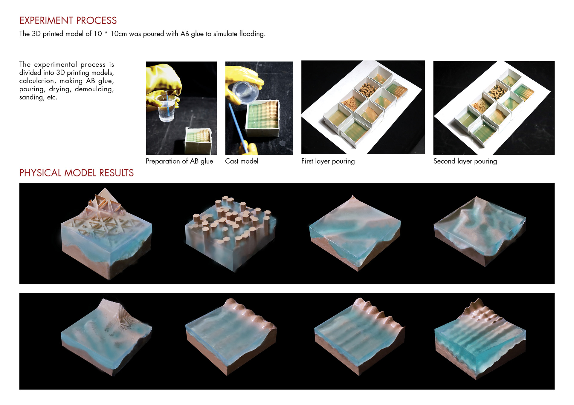 Experimental process and physical model results for a flooding simulation